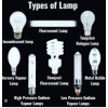 Led lampa / лампы